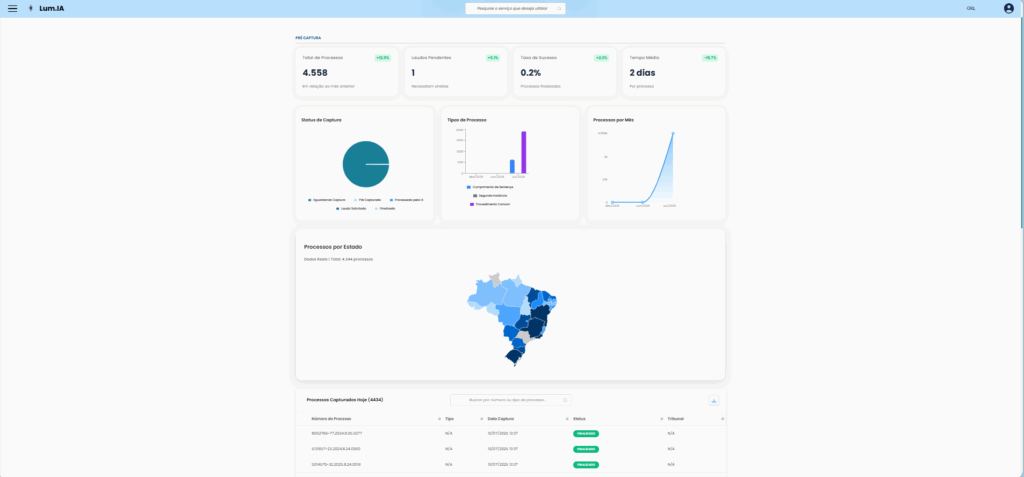 Dashboard da plataforma Lum.IA com indicadores jurídicos em tempo real